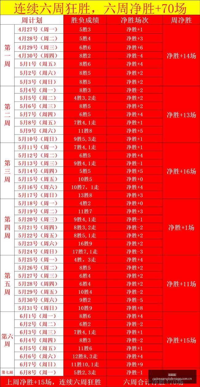 独家推荐周,六芬超分析,图尔库对阵,彩客网比分,体育赛事平台,足球比赛比分,篮球比赛数据,体育赛事信息