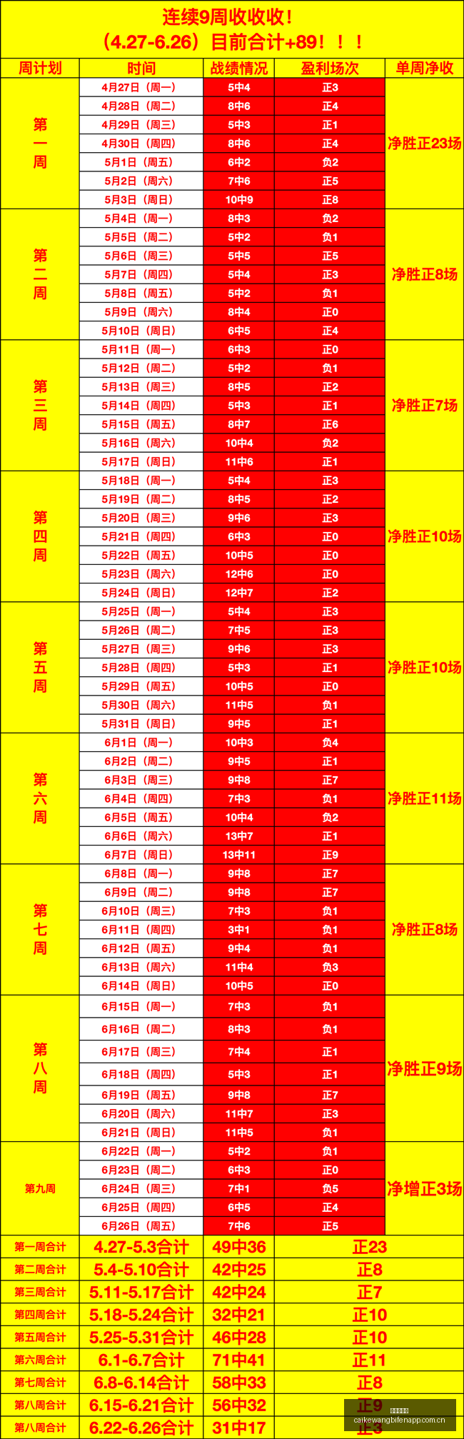 推荐,足球攻略周,挪超对决,彩客网比分,体育赛事平台,足球比赛比分,篮球比赛数据,体育赛事信息