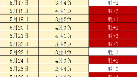 2026年6月 游戏阵容揭晓彩客网比分：终极幻想16与天国拯救2成焦点