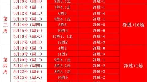 独家推荐周六芬超分析：图尔库对阵奥卢，不容错过的赛事预览